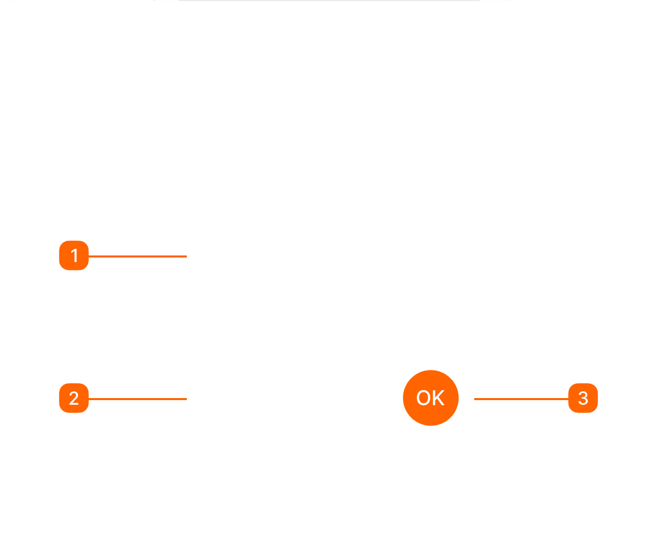 An image showing the keypad of Keycard Shell
